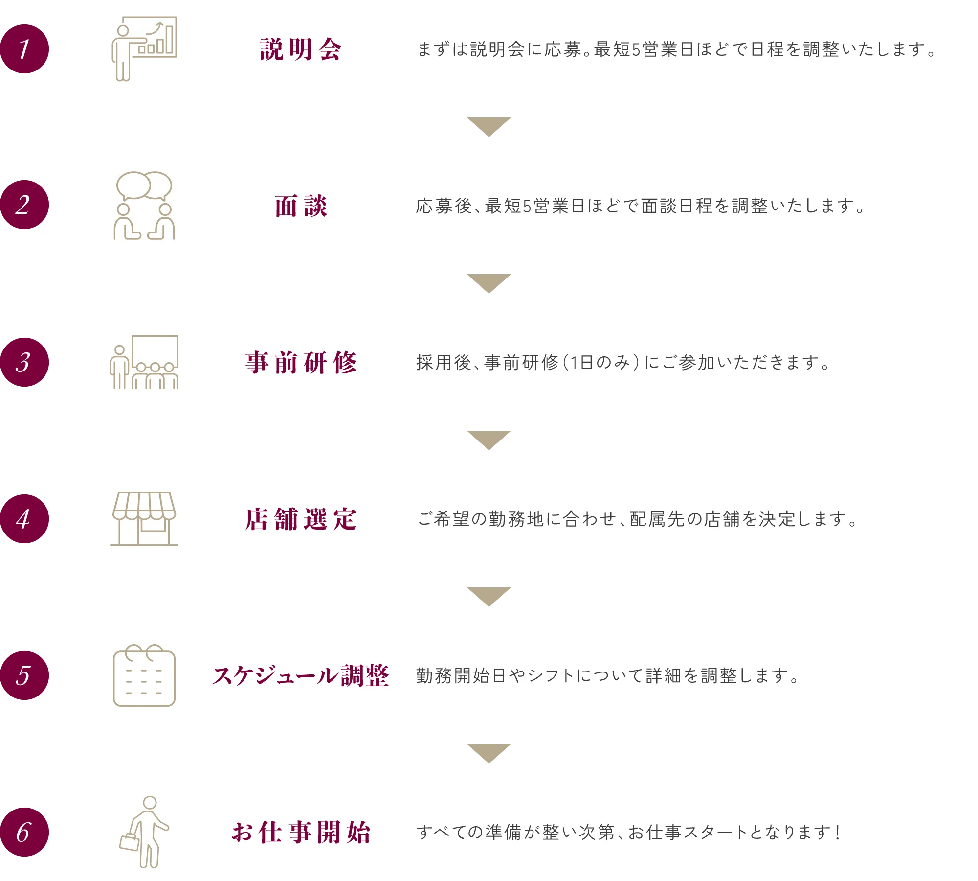 atrisのお仕事がはじまるまで