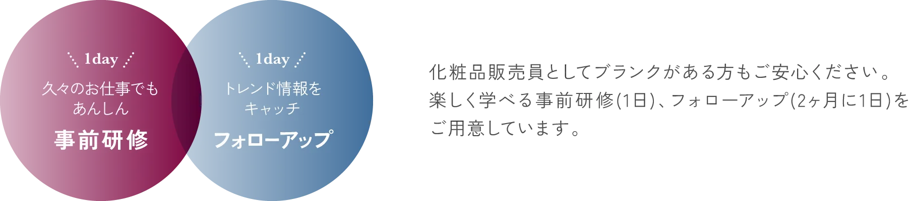 事前研修＆フォローアップ